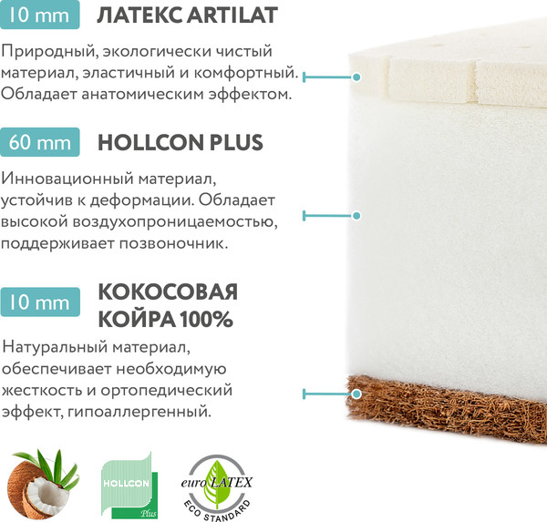 Изображение товара Матрас в кроватку Plitex EcoDream ЭКД-01 (ЭКД-119-01)