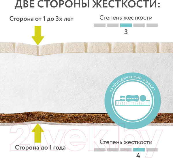 Изображение товара Матрас в кроватку Plitex EcoDream ЭКД-01 (ЭКД-119-01)