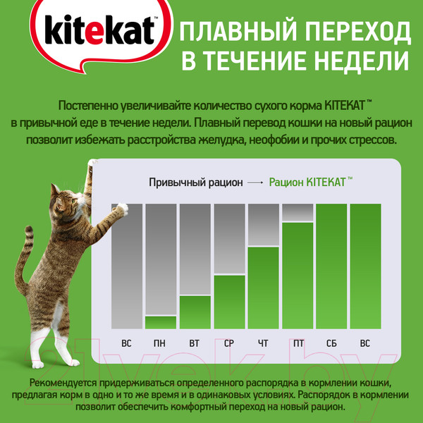 Изображение товара Сухой корм для кошек Kitekat Мясной пир (15кг)