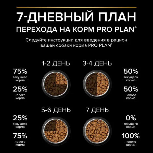 Изображение товара Сухой корм для собак Pro Plan Medium Adult Sensitive Skin с лососем и рисом (3кг)