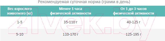 Изображение товара Сухой корм для собак Pro Plan Adult OptiDerma Small & Mini с лососем и рисом (3кг)