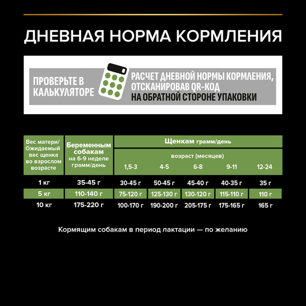 Изображение товара Сухой корм для собак Pro Plan Puppy Small & Mini с курицей и рисом (7кг)