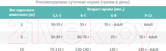 Изображение товара Сухой корм для собак Pro Plan Puppy Small & Mini с курицей и рисом (7кг)