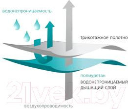 Изображение товара Наматрасник защитный Vegas Protect Stressfree L1 190x200