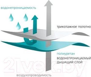 Изображение товара Наматрасник в кроватку Vegas Kids Stressfree L4 60x120
