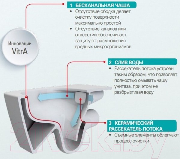 Изображение товара Унитаз подвесной VitrA S50 / 7740B003-0075