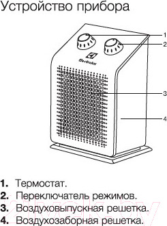 Изображение товара Тепловентилятор Electrolux EFH/S-1115
