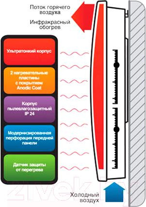 Изображение товара Конвективно-инфракрасный обогреватель Ballu BIHP/R-2000