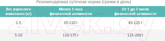 Изображение товара Сухой корм для собак Pro Plan Adult Small & Mini Opti Health с курицей (7кг)