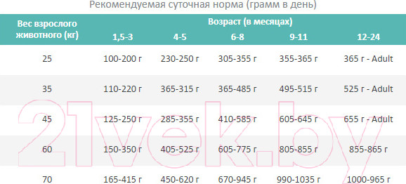 Изображение товара Сухой корм для собак Pro Plan Puppy Large Athletic с курицей (12кг)