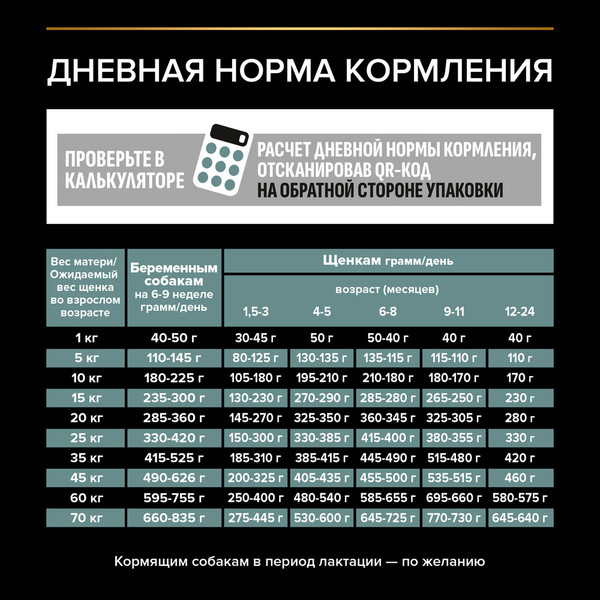 Изображение товара Сухой корм для собак Pro Plan Puppy Medium Sensitive Digestion с ягненком (12кг)