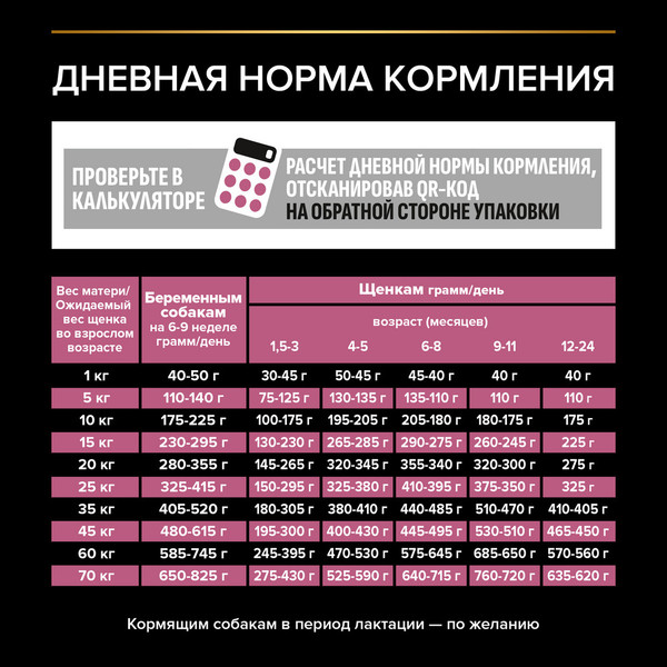 Изображение товара Сухой корм для собак Pro Plan Puppy Medium Sensitive Skin с лососем (12кг)