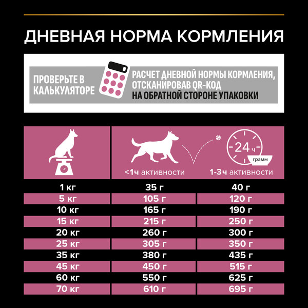 Изображение товара Сухой корм для собак Pro Plan Adult Medium Sensitive Skin с лососем и рисом (14кг)