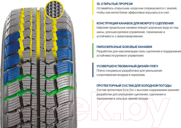 Изображение товара Зимняя легкогрузовая шина Landsail Snow Star 195/65R16C 104/102T