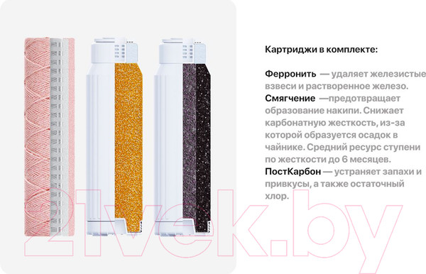 Изображение товара Комплект модулей сменных фильтрующих БАРЬЕР Профи Complex