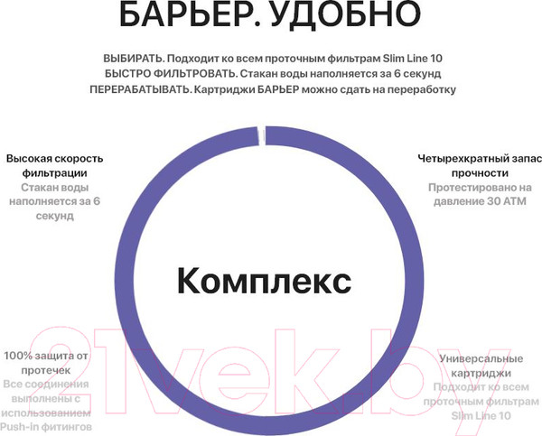 Изображение товара Комплект модулей сменных фильтрующих БАРЬЕР Профи Complex