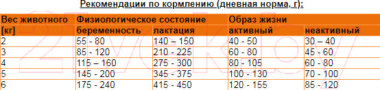 Изображение товара Сухой корм для кошек Наша Марка С цыпленком и рисом НМ003-1 (10кг)