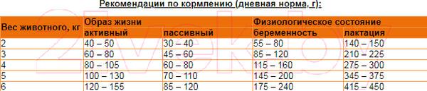 Изображение товара Сухой корм для кошек Наша Марка С кроликом и печенью НМ021-1 (10кг)