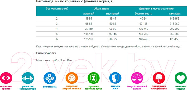 Изображение товара Сухой корм для кошек ТерраКот С норвежским лососем TRK010 (10кг)