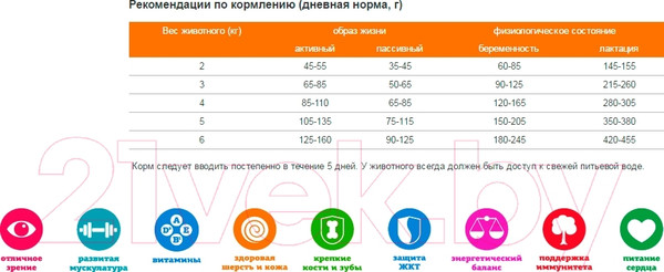 Изображение товара Сухой корм для кошек ТерраКот С цыпленком TRK009 (10 кг)