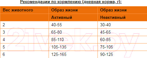 Изображение товара Сухой корм для кошек Наша Марка Для стерилизованных и кастрированных котов НМ012-1 (10кг)