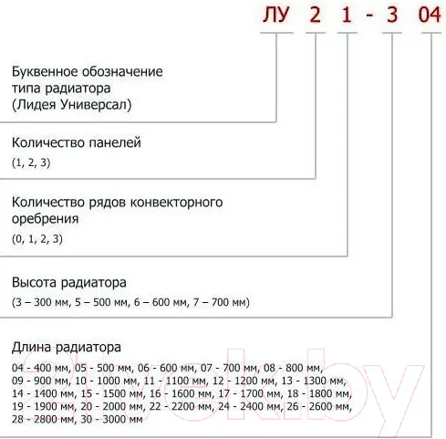 Изображение товара Радиатор стальной Лидея ЛУ 11-509 500x900