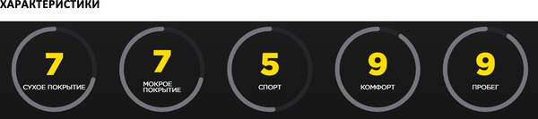 Изображение товара Летняя шина Pirelli Cinturato P1 195/65R15 91V