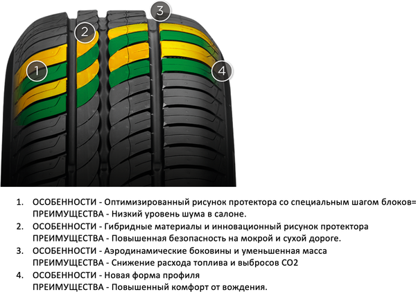 Изображение товара Летняя шина Pirelli Cinturato P1 205/55R16 91V