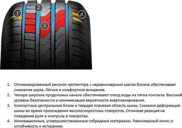 Изображение товара Летняя шина Pirelli Cinturato P7 205/55R16 91V