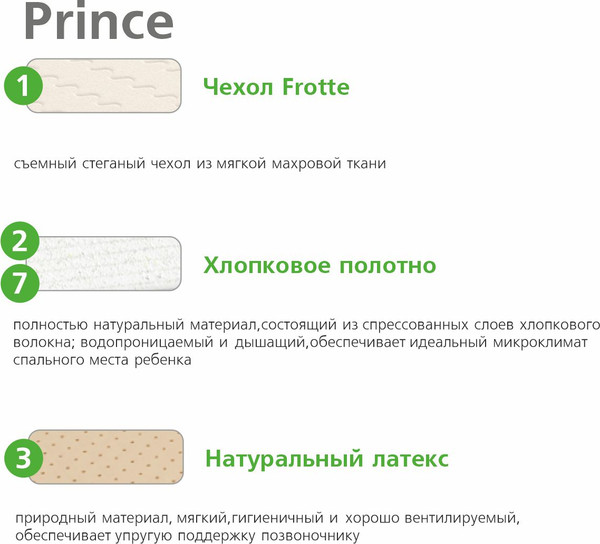 Изображение товара Матрас в кроватку Vegas Kids Prince 70x140