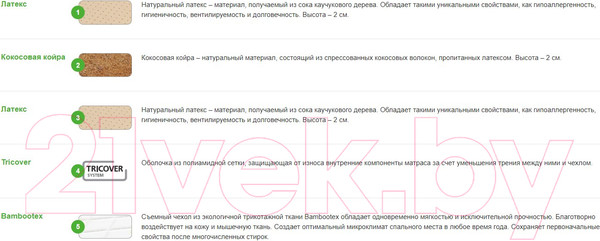 Изображение товара Наматрасник ортопедический Vegas Transform Латекс Микс 100x200