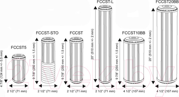 Изображение товара Модуль сменный фильтрующий Aquafilter FCCST (умягчающий)