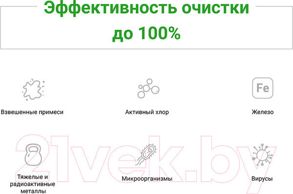 Изображение товара Комплект модулей сменных фильтрующих Гейзер №8