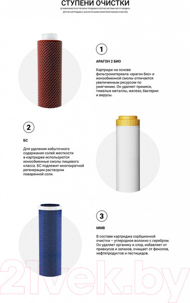 Изображение товара Комплект модулей сменных фильтрующих Гейзер №8