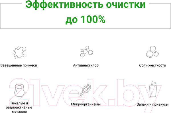 Изображение товара Комплект модулей сменных фильтрующих Гейзер С-2