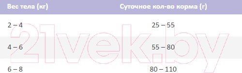 Изображение товара Сухой корм для кошек Pro Plan Sterilised с курицей (3кг)