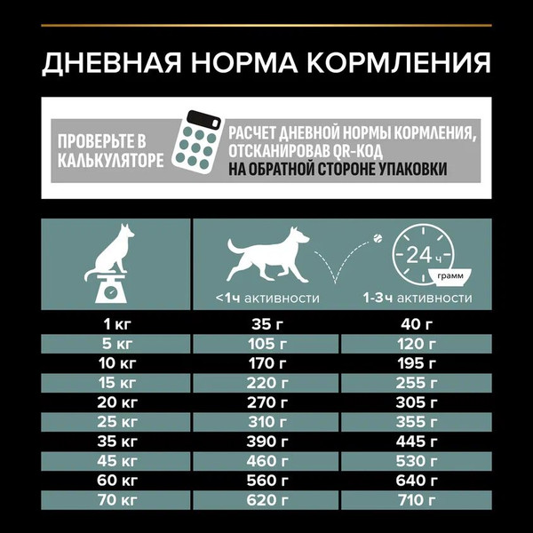 Изображение товара Сухой корм для собак Pro Plan Adult Medium Sensitive Digestion с ягненком (14кг)