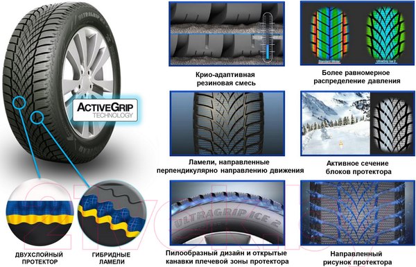 Изображение товара Зимняя шина Goodyear UltraGrip Ice 2 235/40R18 95T