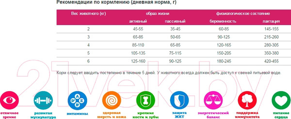 Изображение товара Сухой корм для кошек ТерраКот С говядиной и овощами TRK011 (10кг)