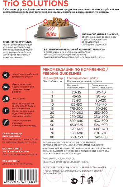 Изображение товара Сухой корм для собак Blitz Pets Adult Turkey&Barley (15кг)