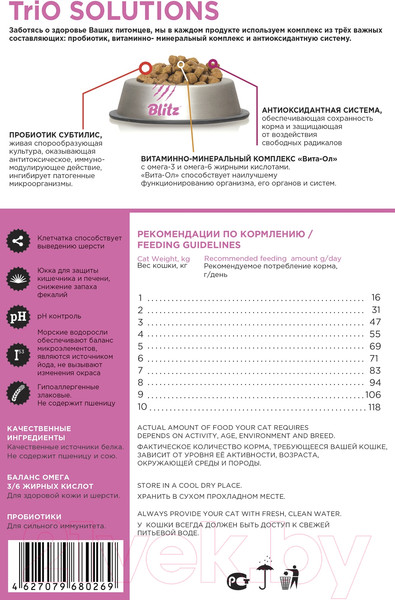 Изображение товара Сухой корм для кошек Blitz Pets Adult Cats Turkey (2кг)