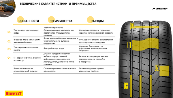 Изображение товара Летняя шина Pirelli P-Zero 315/30R22 107Y (NO) Porsche