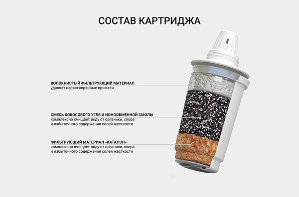 Изображение товара Комплект картриджей для фильтра Гейзер 502 (2шт)