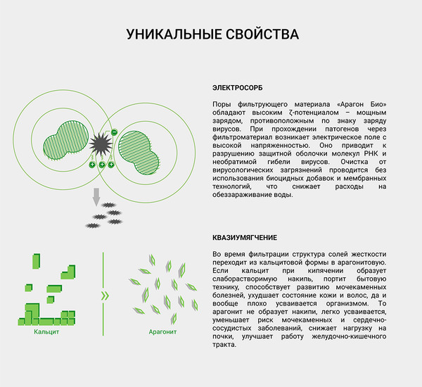 Изображение товара Комплект модулей сменных фильтрующих Гейзер Био 321/322 комплект 7 (для жесткой воды)