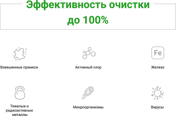 Изображение товара Комплект модулей сменных фильтрующих Гейзер Био 321/322 комплект 7 (для жесткой воды)