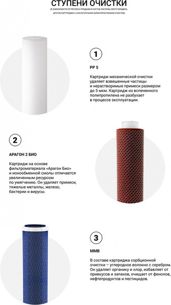 Изображение товара Комплект модулей сменных фильтрующих Гейзер Био 321/322 комплект 7 (для жесткой воды)