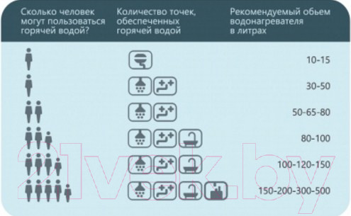Изображение товара Накопительный водонагреватель Horizont 50EWS-15MF