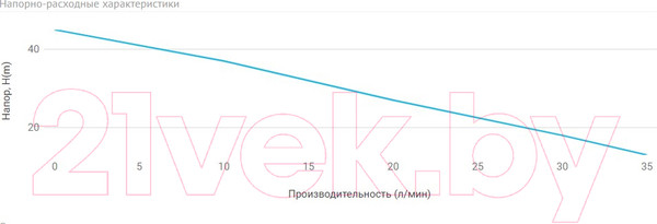 Изображение товара Поверхностный насос Unipump QB 70