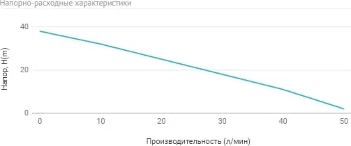 Изображение товара Насосная станция Unipump Auto JET 80 L