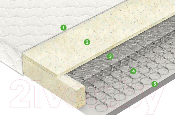 Изображение товара Матрас Vegas Smart Spark Light 160x200